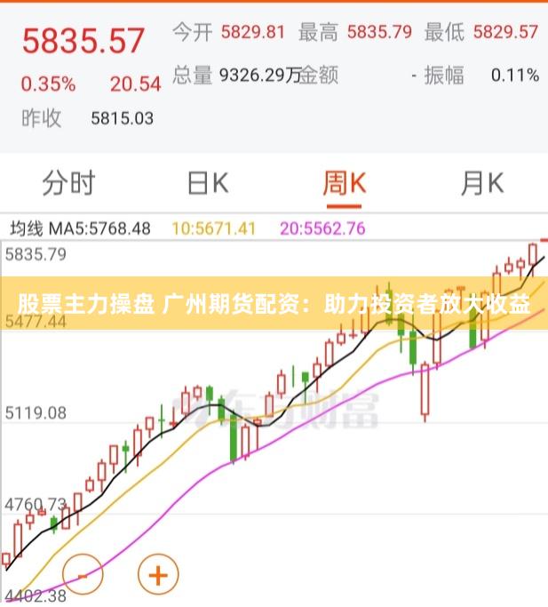 股票主力操盘 广州期货配资：助力投资者放大收益