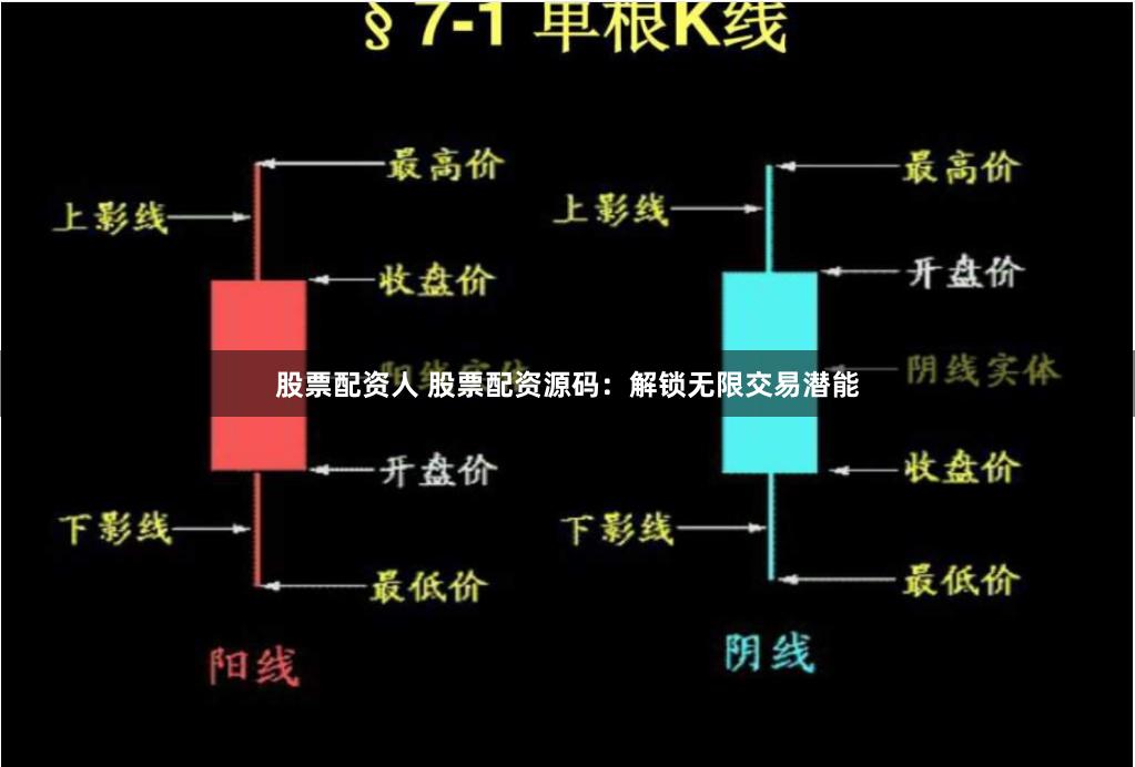 股票配资人 股票配资源码：解锁无限交易潜能